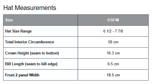 ATC C130 Cap Sizing Chart